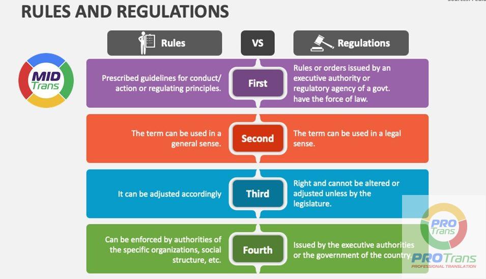 Dịch thuật điều lệ, nội quy chuẩn xác tại PROTRANS