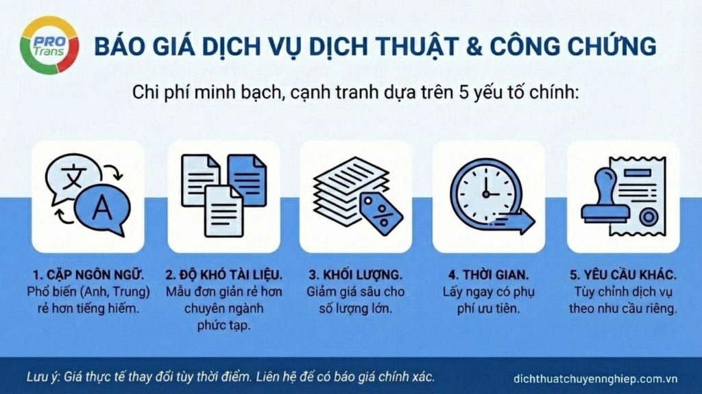 5 Yếu tố ảnh hưởng đến chi phí Dịch thuật.