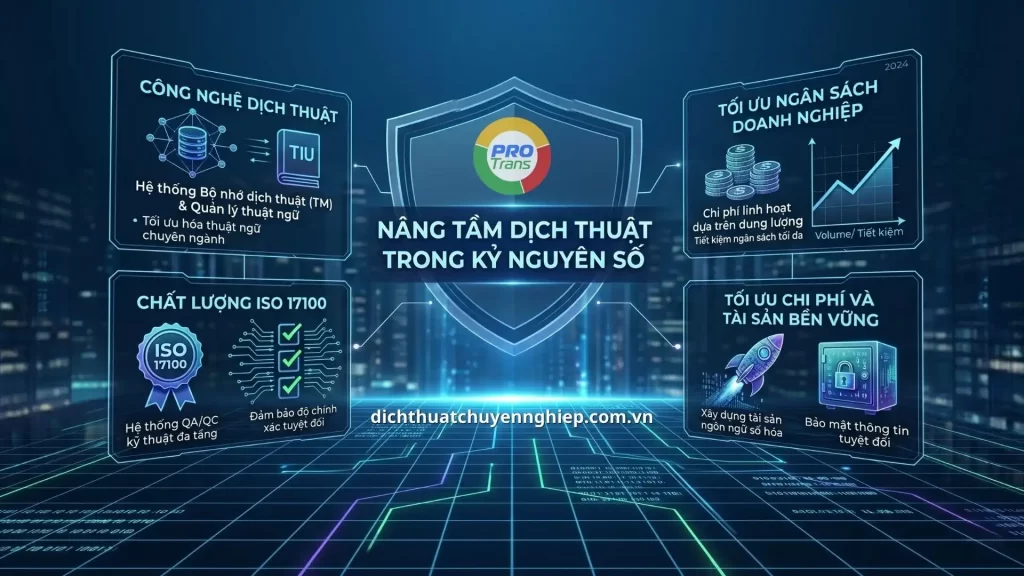 Ứng dụng phần mềm bộ nhớ TM và Glossary giúp tối ưu chi phí dịch thuật cho doanh nghiệp.