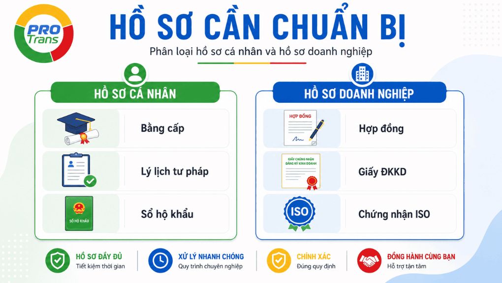 Danh muc cac loai giay to can chung nhan lanh su malaysia cho ca nhan va doanh nghiep.
